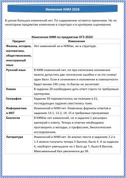 Изменения КИМ 2026